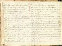 Composizioni - I-Nc, 34.5.7