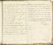 Composizioni / Leo, Leonardo Ortensio Salvatore : di - I-Nc, Cantate 175 (=33.3.26)