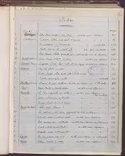 Composizioni - B-Bc, 15153
