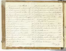 Composizioni - I-Nc, 33.4.30 (olim Cantate 38)