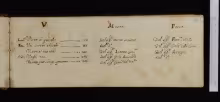 Composizioni - I-Bc, V.289
