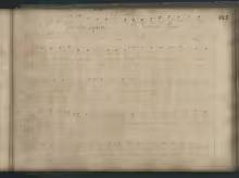 Voi ben sapete - D-Dl, Mus. 2398-J-2/29