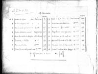 © Bruxelles - Conservatoire Royal, Bibliothèque