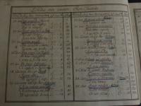 © Bruxelles - Conservatoire Royal, Bibliothèque