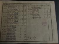 © Bruxelles - Conservatoire Royal, Bibliothèque