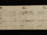 Indice alfabetico (3) - © Bologna, Museo internazionale e Biblioteca della musica