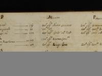 Indice alfabetico (5) - © Bologna, Museo internazionale e Biblioteca della musica