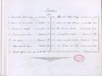 © Bruxelles - Conservatoire Royal, Bibliothèque