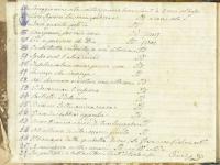 Indice (p. 2) - © Napoli - Biblioteca del Conservatorio Statale di Musica &quot;San Pietro a Majella&quot;