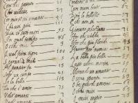 © Bruxelles - Conservatoire Royal, Bibliothèque