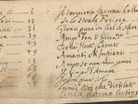 Indice (p. 1) - © Bruxelles - Conservatoire Royal, Bibliothèque