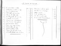 © Bruxelles - Conservatoire Royal, Bibliothèque