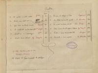 © Bruxelles - Conservatoire Royal, Bibliothèque