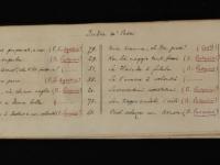 Indice dei pezzi - © Bologna - Museo internazionale e biblioteca della musica