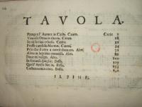 Tavola dei contenuti